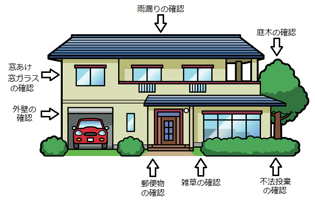 空地・空家 巡回サービス
